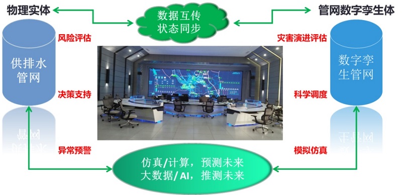 一年漏掉700個(gè)西湖,公共管網(wǎng)漏水問題如何解決？
