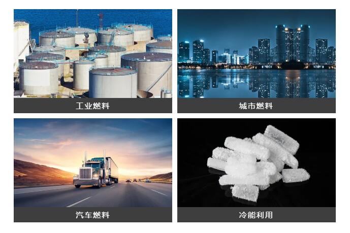 全球LNG貿(mào)易比重不斷提升，穩(wěn)住能源安全才能保速保向！