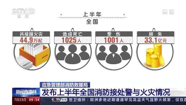 漢威智慧消防，為城市、企業(yè)消防安全筑起堅(jiān)實(shí)屏障