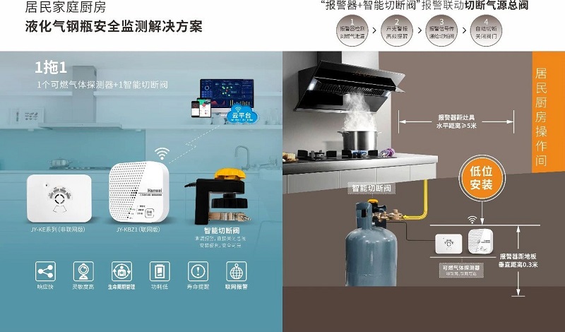兩項(xiàng)液化石油氣鋼瓶新國(guó)標(biāo)發(fā)布，漢威方案護(hù)航全產(chǎn)業(yè)鏈安全