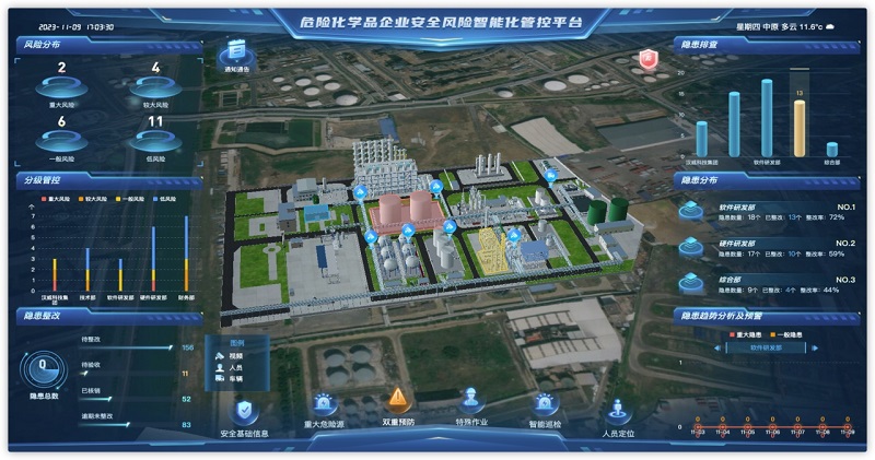 化工安全丨多項(xiàng)創(chuàng)新技術(shù)加持，漢威?；袠I(yè)安全管理產(chǎn)品重磅發(fā)布