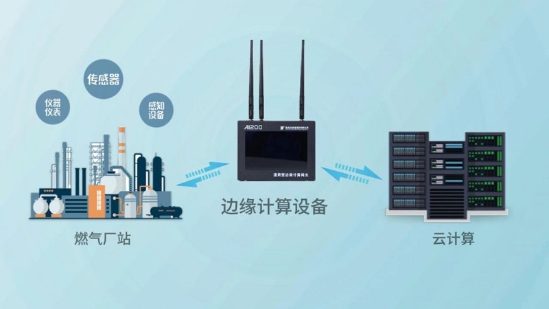讓聽得見炮聲的人來決策，漢威科技推出Ai200邊緣計(jì)算網(wǎng)關(guān)