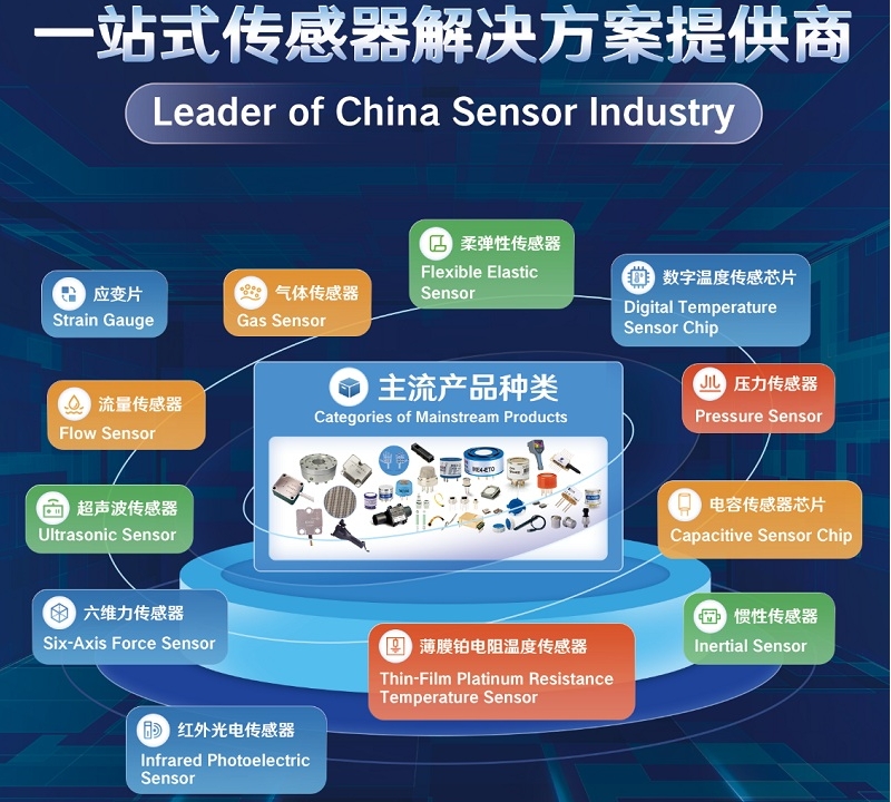 智感無界，具身領航！漢威科技集團與您相約深圳傳感器展