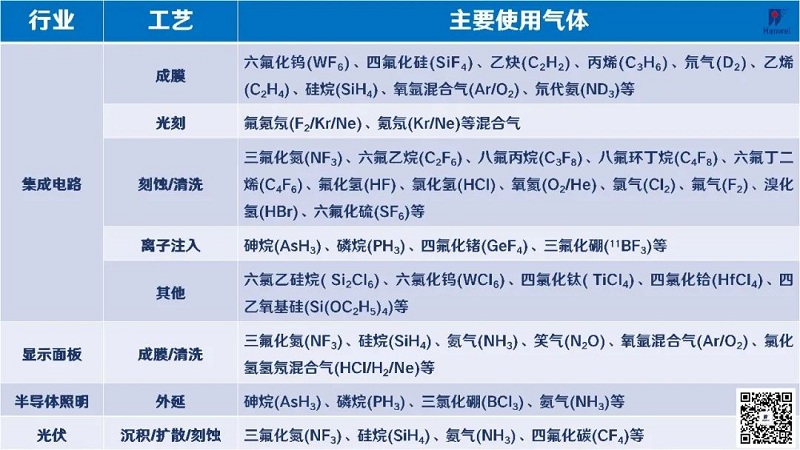 “揪出”氣體泄漏！漢威科技打造半導體行業(yè)“安全衛(wèi)士”